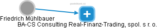 BA-CS Consulting Real-Finanz-Trading, spol. s r. o. - náhled vizuálního zobrazení vztahů obchodního rejstříku