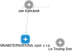 VINAINTERNATIONAL, spol. s r.o. - náhled vizuálního zobrazení vztahů obchodního rejstříku