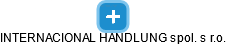 INTERNACIONAL HANDLUNG spol. s r.o. - náhled vizuálního zobrazení vztahů obchodního rejstříku