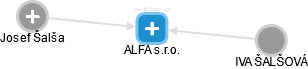 ALFA s.r.o. - náhled vizuálního zobrazení vztahů obchodního rejstříku
