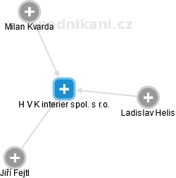 H V K interier spol. s r.o. - náhled vizuálního zobrazení vztahů obchodního rejstříku