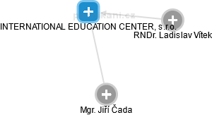 INTERNATIONAL EDUCATION CENTER, s.r.o. - náhled vizuálního zobrazení vztahů obchodního rejstříku