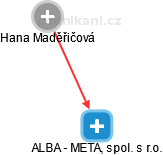 ALBA - METAL, spol. s r.o. - náhled vizuálního zobrazení vztahů obchodního rejstříku