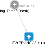 ITW PRONOVIA, s.r.o. - náhled vizuálního zobrazení vztahů obchodního rejstříku