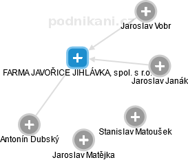 FARMA JAVOŘICE JIHLÁVKA, spol. s r.o. - náhled vizuálního zobrazení vztahů obchodního rejstříku