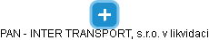 PAN - INTER TRANSPORT, s.r.o. v likvidaci - náhled vizuálního zobrazení vztahů obchodního rejstříku