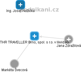 THR TRAVELLER Brno, spol. s r.o. v likvidaci - náhled vizuálního zobrazení vztahů obchodního rejstříku
