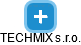 TECHMIX s.r.o. - náhled vizuálního zobrazení vztahů obchodního rejstříku