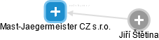 Mast-Jaegermeister CZ s.r.o. - náhled vizuálního zobrazení vztahů obchodního rejstříku