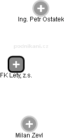 FK Lety, z.s. - náhled vizuálního zobrazení vztahů obchodního rejstříku