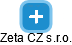 Zeta CZ s.r.o. - náhled vizuálního zobrazení vztahů obchodního rejstříku