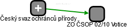 ZO ČSOP 02/10 Votice - náhled vizuálního zobrazení vztahů obchodního rejstříku