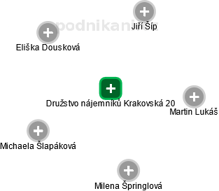 Družstvo nájemníků Krakovská 20 - náhled vizuálního zobrazení vztahů obchodního rejstříku
