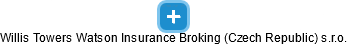Willis Towers Watson Insurance Broking (Czech Republic) s.r.o. - náhled vizuálního zobrazení vztahů obchodního rejstříku