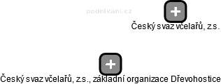 Český svaz včelařů, z.s., základní organizace Dřevohostice - náhled vizuálního zobrazení vztahů obchodního rejstříku