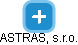 ASTRAS, s.r.o. - náhled vizuálního zobrazení vztahů obchodního rejstříku