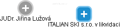 ITALIAN SKI s.r.o. v likvidaci - náhled vizuálního zobrazení vztahů obchodního rejstříku