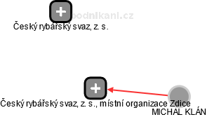Český rybářský svaz, z. s., místní organizace Zdice - náhled vizuálního zobrazení vztahů obchodního rejstříku