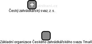 Základní organizace Českého zahrádkářského svazu Tmaň - náhled vizuálního zobrazení vztahů obchodního rejstříku
