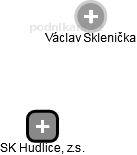 SK Hudlice, z.s. - náhled vizuálního zobrazení vztahů obchodního rejstříku