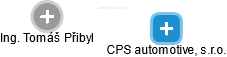 CPS automotive, s.r.o. - náhled vizuálního zobrazení vztahů obchodního rejstříku