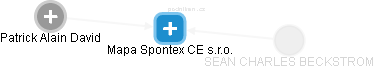 Mapa Spontex CE s.r.o. - náhled vizuálního zobrazení vztahů obchodního rejstříku