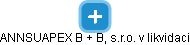ANNSUAPEX B + B, s.r.o. v likvidaci - náhled vizuálního zobrazení vztahů obchodního rejstříku