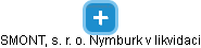 SMONT, s. r. o. Nymburk v likvidaci - náhled vizuálního zobrazení vztahů obchodního rejstříku