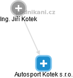 Autosport Kotek s.r.o. - náhled vizuálního zobrazení vztahů obchodního rejstříku