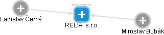 RELIA, s.r.o. - náhled vizuálního zobrazení vztahů obchodního rejstříku