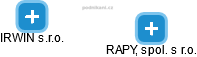 RAPY, spol. s r.o. - náhled vizuálního zobrazení vztahů obchodního rejstříku