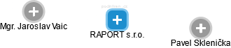 RAPORT s.r.o. - náhled vizuálního zobrazení vztahů obchodního rejstříku