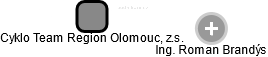 Cyklo Team Region Olomouc, z.s. - náhled vizuálního zobrazení vztahů obchodního rejstříku