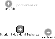 Sportovní klub Horní Suchá, z.s. - náhled vizuálního zobrazení vztahů obchodního rejstříku