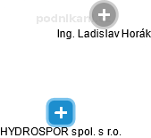 HYDROSPOR spol. s r.o. - náhled vizuálního zobrazení vztahů obchodního rejstříku