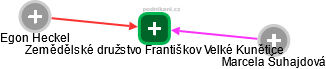 Zemědělské družstvo Františkov Velké Kunětice - náhled vizuálního zobrazení vztahů obchodního rejstříku