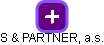 S & PARTNER, a.s. - náhled vizuálního zobrazení vztahů obchodního rejstříku