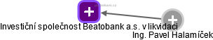 Investiční společnost Beatobank a.s. v likvidaci - náhled vizuálního zobrazení vztahů obchodního rejstříku