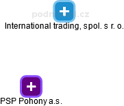 PSP Pohony a.s. - náhled vizuálního zobrazení vztahů obchodního rejstříku