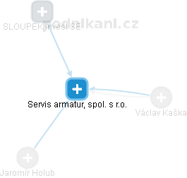 Servis armatur, spol. s r.o. - náhled vizuálního zobrazení vztahů obchodního rejstříku