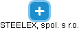 STEELEX, spol. s r.o. - náhled vizuálního zobrazení vztahů obchodního rejstříku