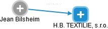 H.B. TEXTILIE, s.r.o. - náhled vizuálního zobrazení vztahů obchodního rejstříku