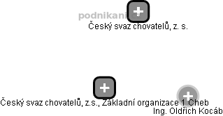 Český svaz chovatelů, z.s., Základní organizace 1 Cheb - náhled vizuálního zobrazení vztahů obchodního rejstříku