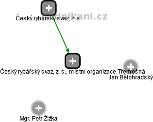 Český rybářský svaz, z. s., místní organizace Třemošná - náhled vizuálního zobrazení vztahů obchodního rejstříku