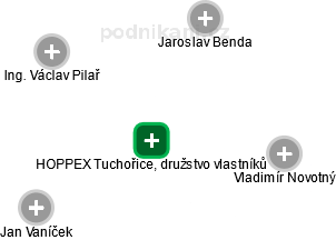 HOPPEX Tuchořice, družstvo vlastníků - náhled vizuálního zobrazení vztahů obchodního rejstříku
