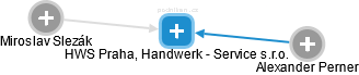 HWS Praha, Handwerk - Service s.r.o. - náhled vizuálního zobrazení vztahů obchodního rejstříku
