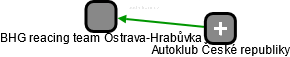 BHG reacing team Ostrava-Hrabůvka - náhled vizuálního zobrazení vztahů obchodního rejstříku