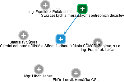 Střední odborné učiliště a Střední odborná škola SČMSD, Znojmo, s.r.o. - náhled vizuálního zobrazení vztahů obchodního rejstříku