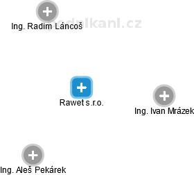 Rawet s.r.o. - náhled vizuálního zobrazení vztahů obchodního rejstříku