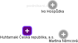 Huhtamaki Česká republika, a.s. - náhled vizuálního zobrazení vztahů obchodního rejstříku